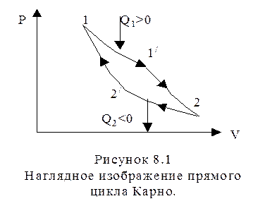 второе начало термодинамики. круговые процессы. цикл карно. энтропия - student2.ru