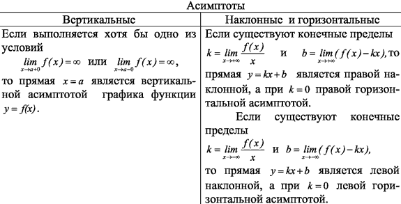 Второй замечательный предел - student2.ru