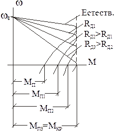 Введение добавочного активного сопротивления в цепь ротора. - student2.ru