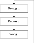 Введение. История развития вычислительной техники - student2.ru