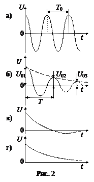 Введение. На рис. 1 изображена электрическая схема простейшего колебательного контура с сосредоточенными параметрами - student2.ru