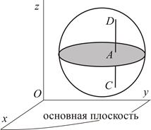 Введение в кинематику твердого тела - student2.ru