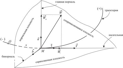 Введение в кинематику твердого тела - student2.ru