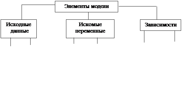 Введение в математическое моделирование - student2.ru