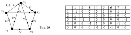 введение в теорию графов - student2.ru