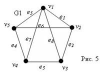 введение в теорию графов - student2.ru