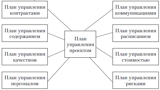 Какие нужды заказчика мы удовлетворяем? - student2.ru