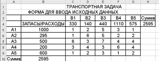 Ввод данных для решения закрытой транспортной задачи - student2.ru