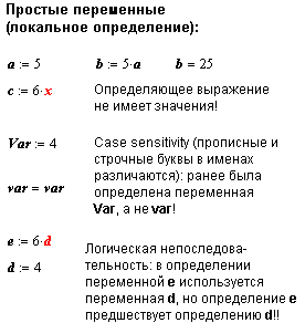 Ввод и редактирование данных. - student2.ru