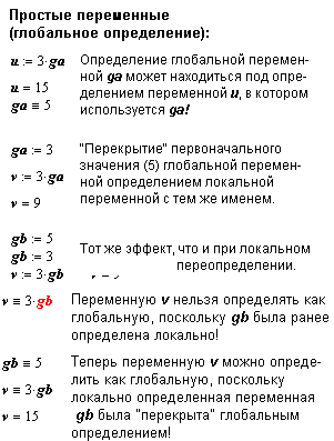 Ввод и редактирование данных. - student2.ru