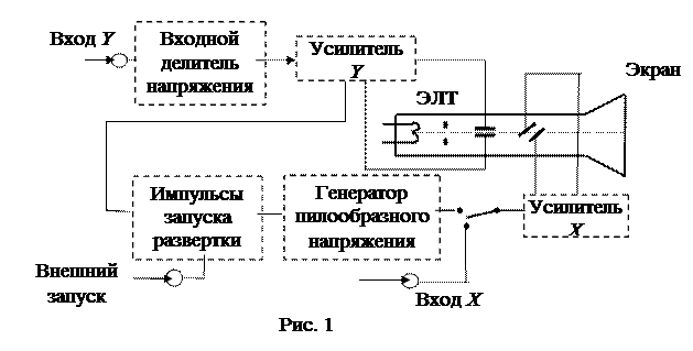 вводное занятие - student2.ru