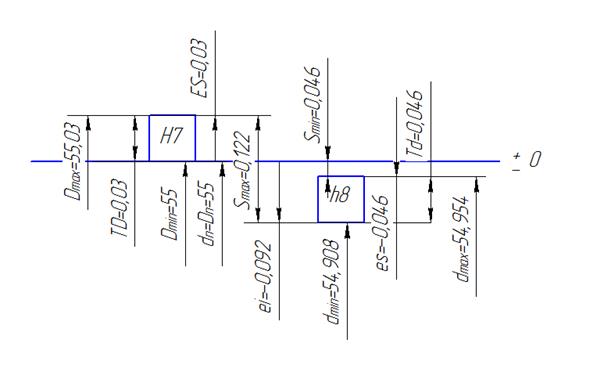 Выбор допусков и посадок для шпоночного соединения - student2.ru