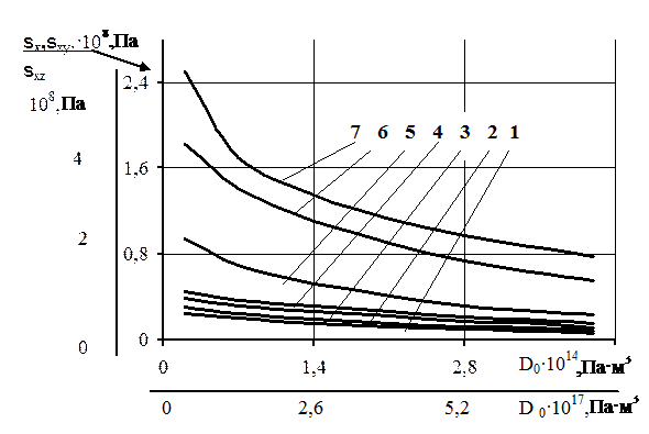 выбор координатных функций - student2.ru