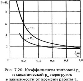 выбор мощности электродвигателей для кратковременного режима работы s2. - student2.ru