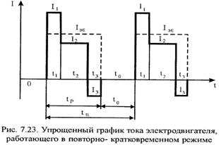 выбор мощности электродвигателей для кратковременного режима работы s2. - student2.ru