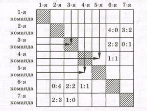 Выбор нескольких элементов. Размещения. Сочетания - student2.ru