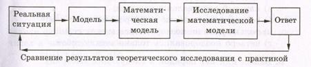 Выбор нескольких элементов. Размещения. Сочетания - student2.ru