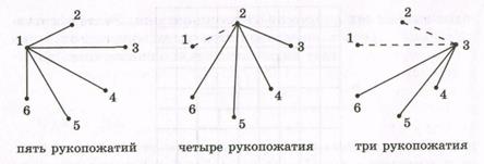 Выбор нескольких элементов. Размещения. Сочетания - student2.ru