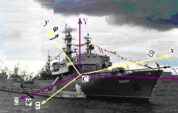 Выбор осей координат. Углы Крылова (корабельные углы). Кинематические уравнения корабельного носителя на волнении - student2.ru