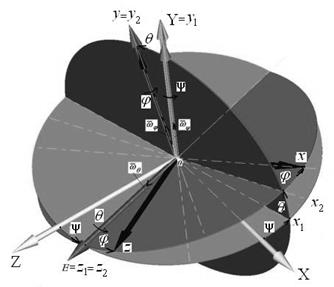 Выбор осей координат. Углы Крылова (корабельные углы). Кинематические уравнения корабельного носителя на волнении - student2.ru