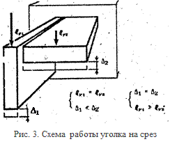 Выбор типа поперечного сечения - student2.ru