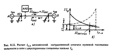 выбор уставок токовых защит нулевой последовательности - student2.ru