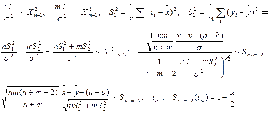 Выборка из нормального распределения. Представление Хи-квадрат распределения с помощью нормальных. Распределение Стьюдента. Распределение Фишера-Снедекора. Лемма Фишера. - student2.ru