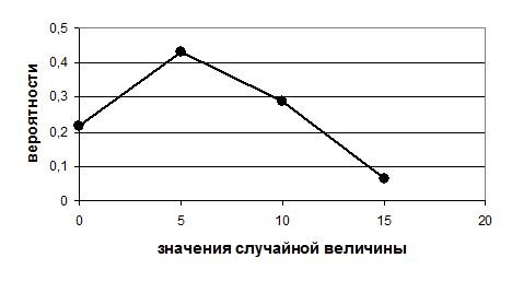 Выборочный коэффициент корреляции - student2.ru