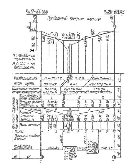 Вычисление дирекционных углов сторон хода и приращений координат - student2.ru