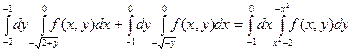 Вычисление двойного интеграла - student2.ru