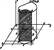 Вычисление двойного интеграла. Двукратный интеграл - student2.ru