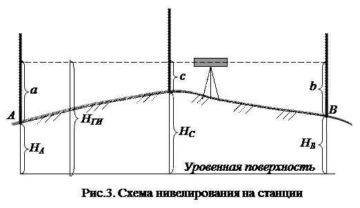 Вычисление главных элементов круговой кривой - student2.ru