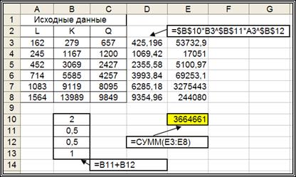 Вычисление коэффициентов нелинейной множественной регрессии для производственная функция Кобба-Дугласа - student2.ru