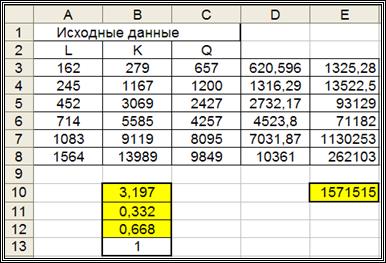 Вычисление коэффициентов нелинейной множественной регрессии для производственная функция Кобба-Дугласа - student2.ru