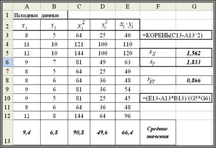 Вычисление коэффициентов уравнения линейной регрессии - student2.ru