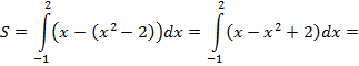 Вычисление определенного интеграла - student2.ru