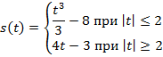 Вычисление определенного интеграла методом замены переменной - student2.ru