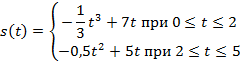 Вычисление определенного интеграла методом замены переменной - student2.ru