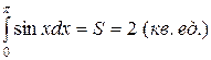 Вычисление определенных интегралов (приближенное и точное). Формула Ньютона-Лейбница - student2.ru