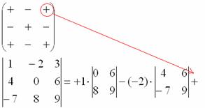 Вычисление определителей - student2.ru