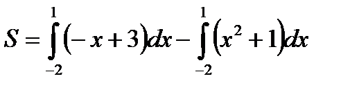 Вычисление определённого интеграла - student2.ru