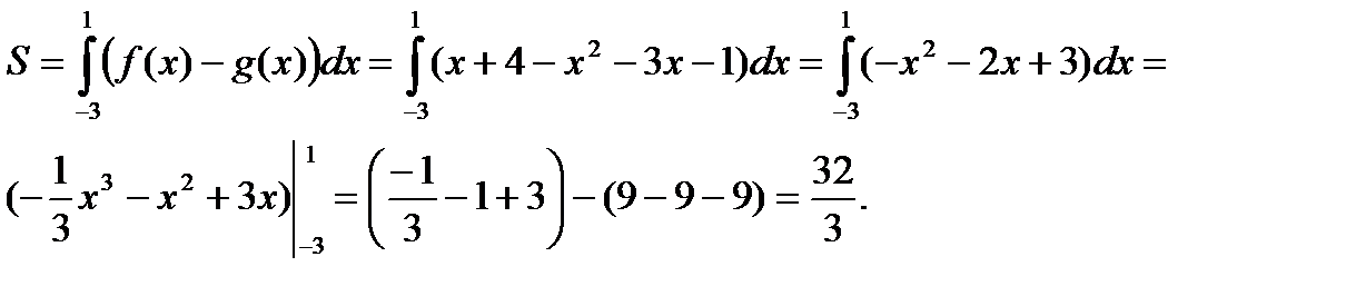 Вычисление площадей плоских фигур и объемов тел вращения с помощью определенного интеграла. - student2.ru