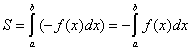 Вычисление площадей плоских фигур с помощью определенного интеграла - student2.ru