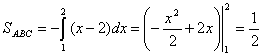 Вычисление площадей плоских фигур с помощью определенного интеграла - student2.ru