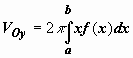 Вычисление площадей плоских фигур с помощью определенного интеграла - student2.ru