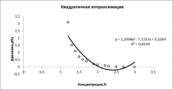 Вычисление прогнозного значения - student2.ru