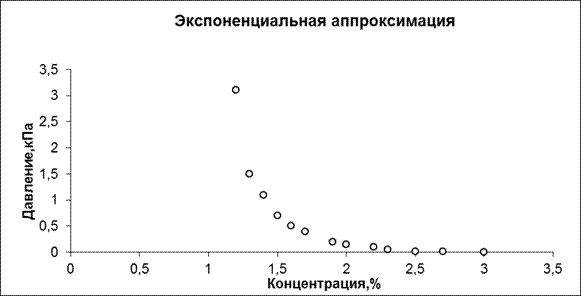 Вычисление прогнозного значения - student2.ru