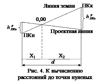Вычисление расстояний от точек нулевых работ до ближайших пикетов или плюсовых точек - student2.ru