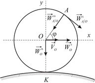 Вычисление скоростей точек тела, совершающего плоскопараллельное движение - student2.ru