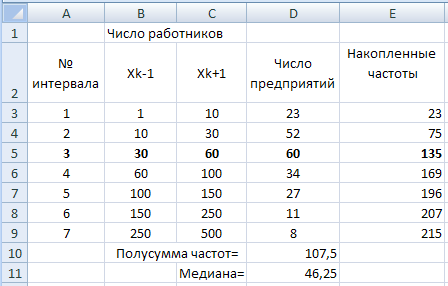 Вычисление точечных оценок - student2.ru
